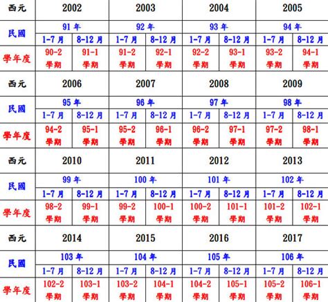 67年屬什麼|十二生肖年份對照表 (西元、民國)